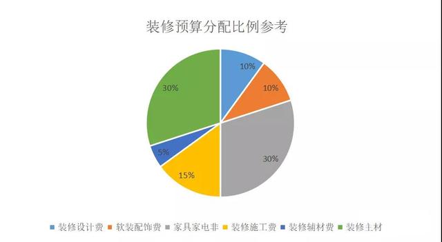 装修得花费多少费用，探讨影响装修成本的多维度因素