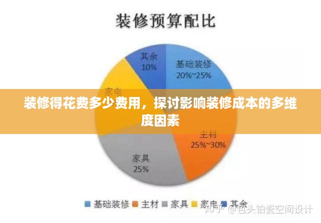 预算装修费用，综合因素，明智决策