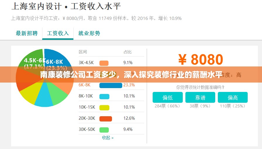 南康装修公司工资多少，深入探究装修行业的薪酬水平