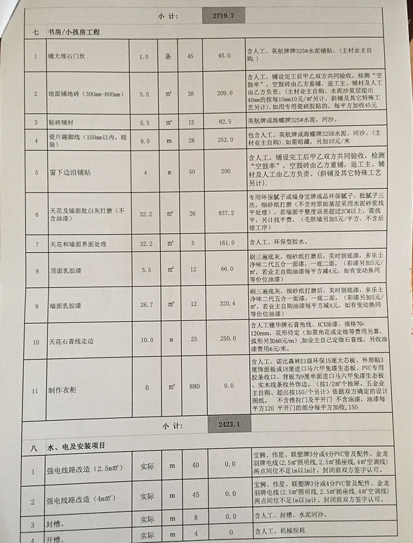 租房装修实际费用多少？