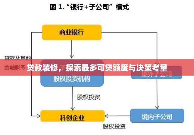 贷款装修，探索最多可贷额度与决策考量