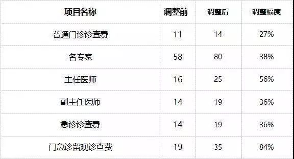 平谷医院装修预算详探，费用构成与节约策略