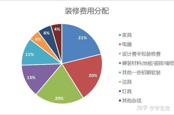 深度剖析，装修知识如何助力梦想家园的实现