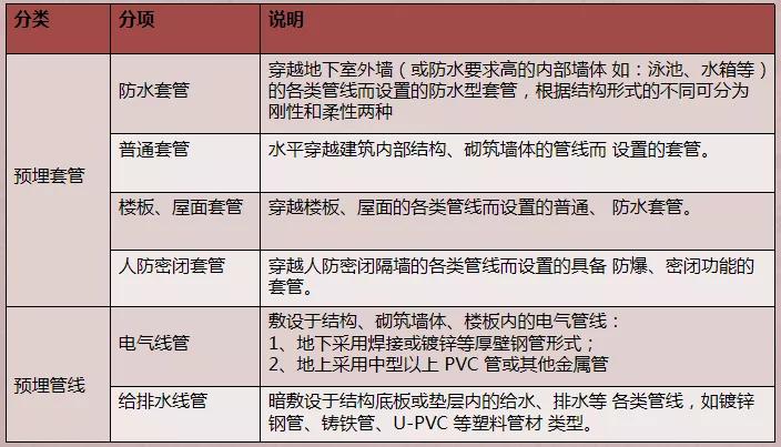 机电装修项目利润分析，影响因素与提升策略