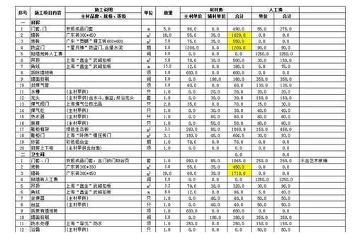 重装修预算揭秘，影响价格的多重因素与规划策略