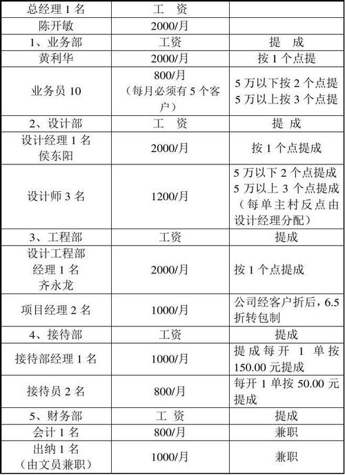 装修公司工资策略，综合考虑多因素影响