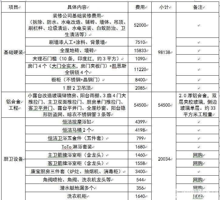 银川装修材料价位分析及费用控制策略