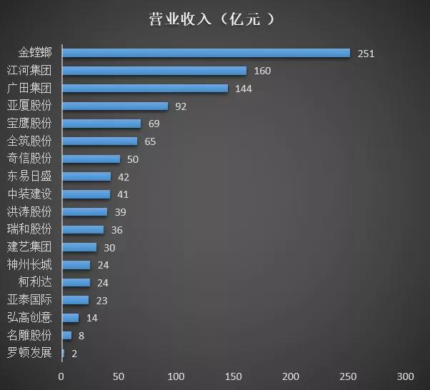 装修净利润多少，探究装修行业的盈利真相