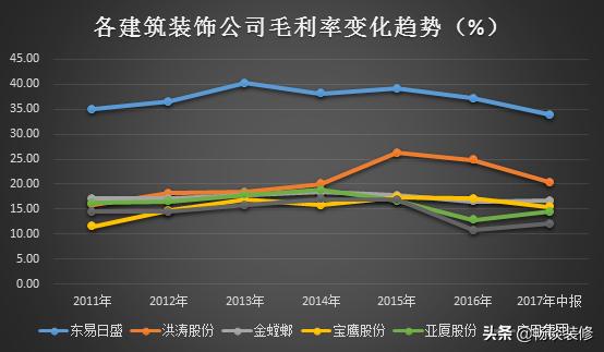 装修净利润多少，探究装修行业的盈利真相