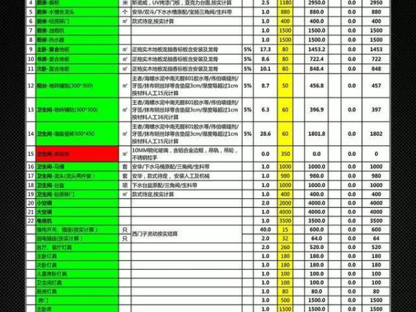 私人装修预算全解析，多种因素影响价格