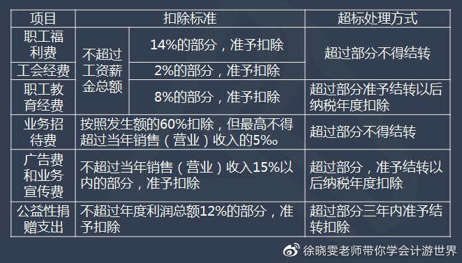 清包装修税率探究，税收政策与市场调节的交织