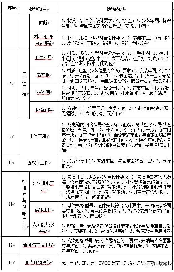 楼房接电与装修，步骤、注意事项与时间表