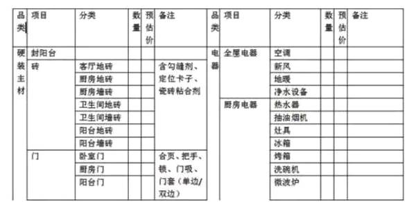 楼房接电与装修，步骤、注意事项与时间表