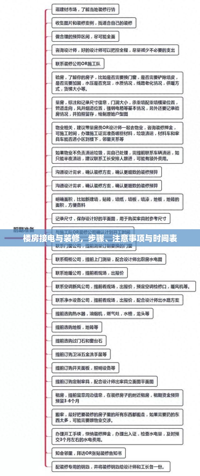 楼房接电与装修，步骤、注意事项与时间表