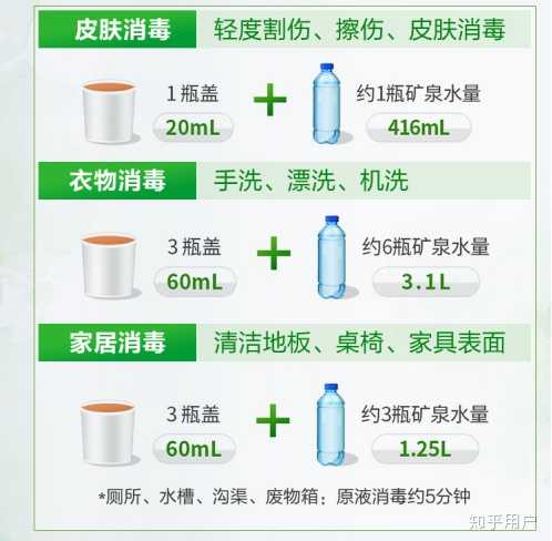 装修时候用什么消毒水？