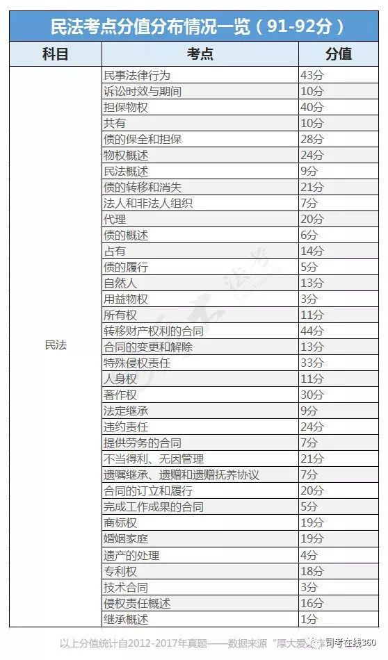 装修饰品属于什么费用科目