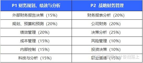 装修饰品属于什么费用科目