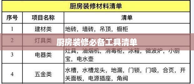 厨房装修必备工具清单