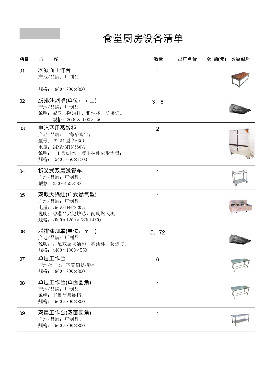 厨房装修必备工具清单