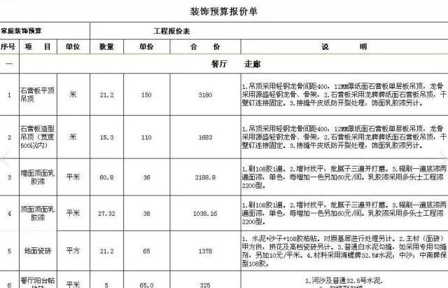 装修预算公司所需设备清单