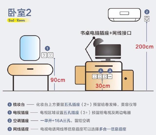 家庭装修电线插座选择指南