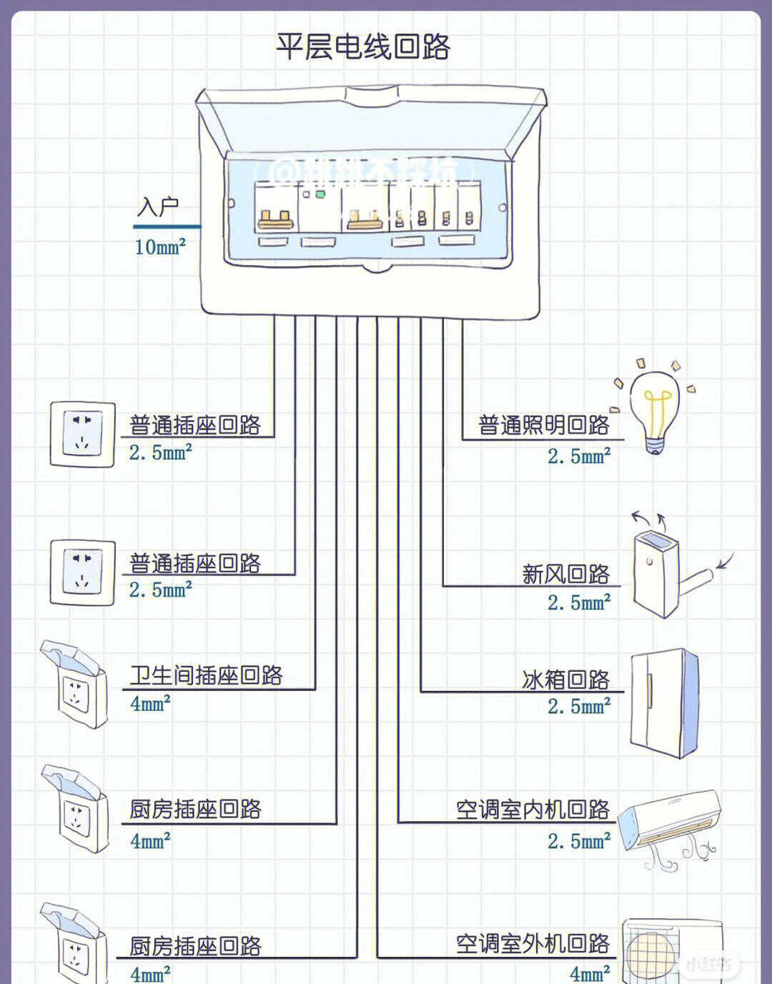 家庭装修电线插座选择指南