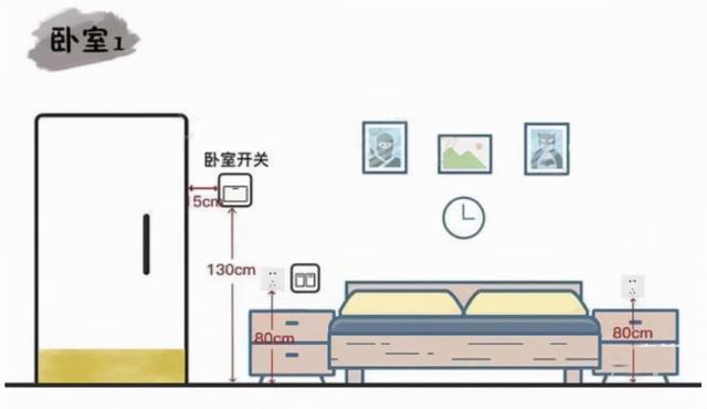 家庭装修电线插座选择指南