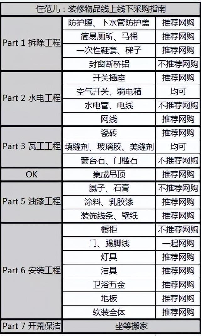 装修买什么在哪儿买——一份全面的购物指南