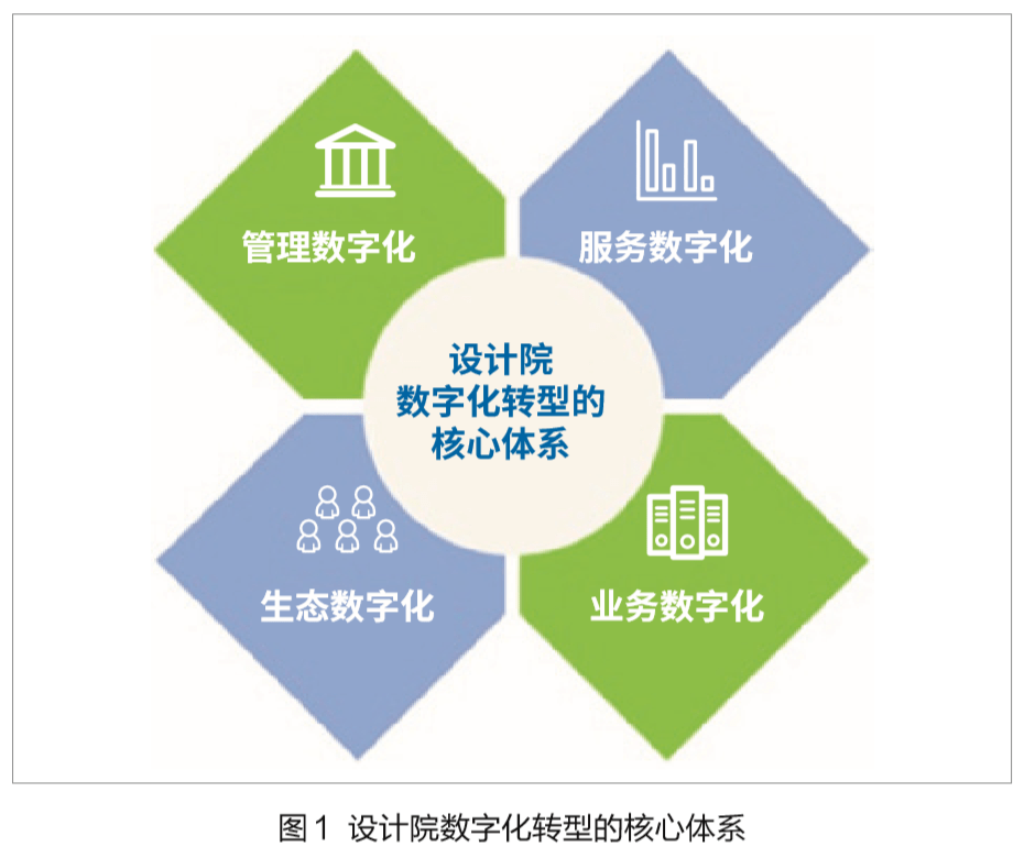 装修项目管理，从概念到实践