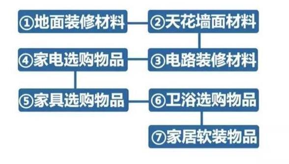 装修半包，自己购买材料，设计，省心省力省钱！