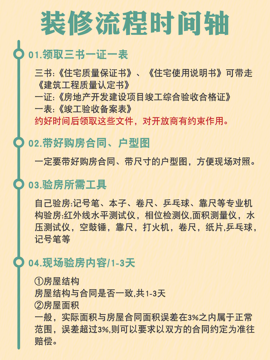 装修先装什么后装哪边——家居装修顺序攻略