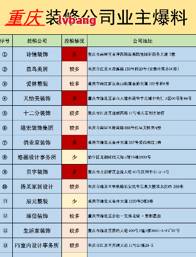 网上申请装修公司需要什么